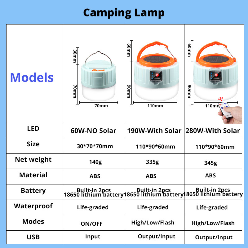 Lâmpada LED Solar de 280 Watts - Camping Cooking Tent avaliação e preço